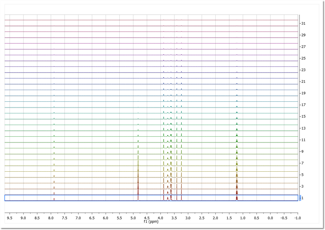 BayesianDOSY1