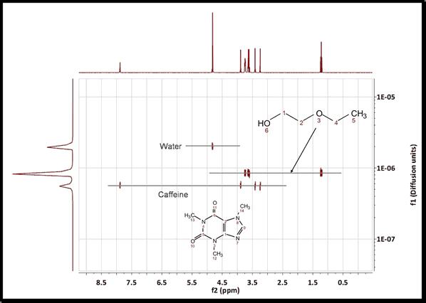 BayesianDOSY6