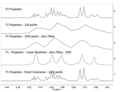 Covariance5