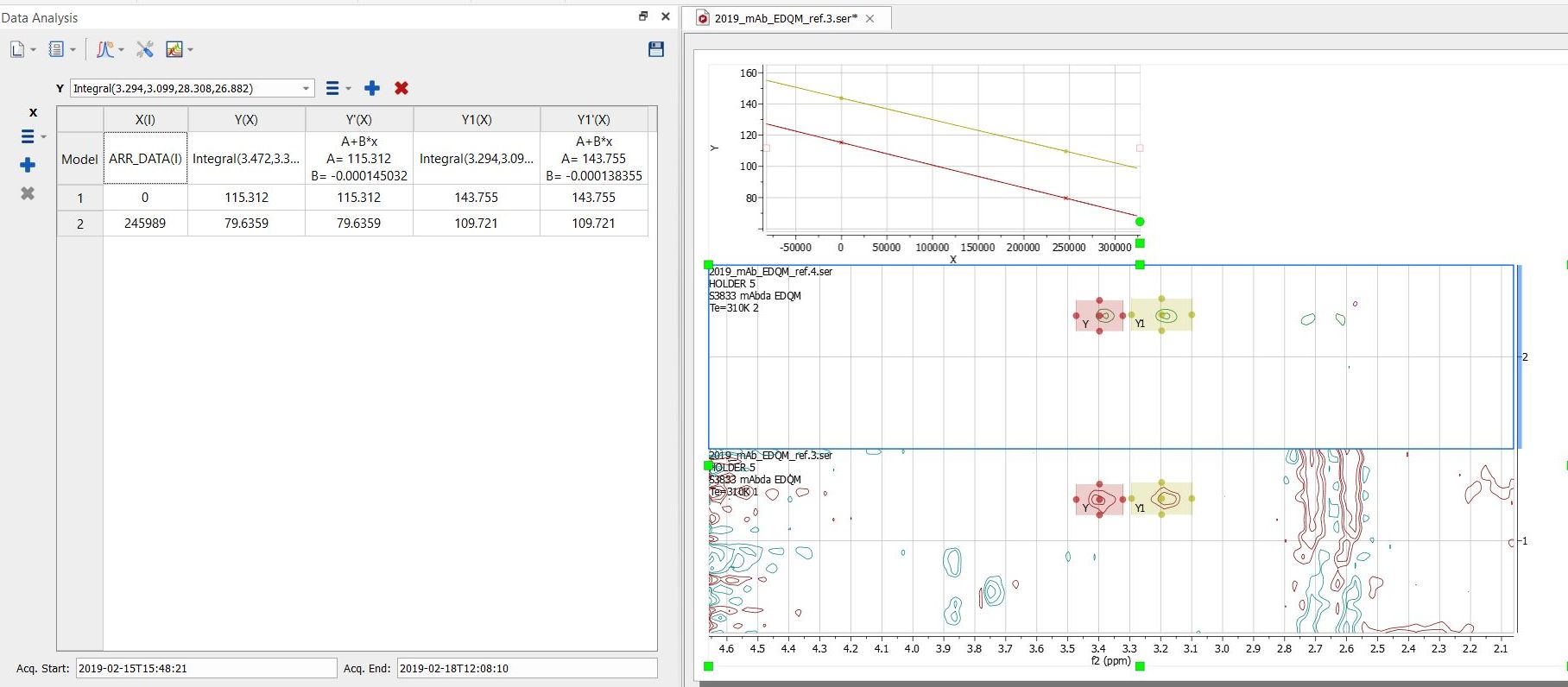 Data_Analysis_2D