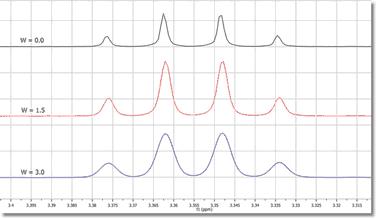 Gaussian Apodization