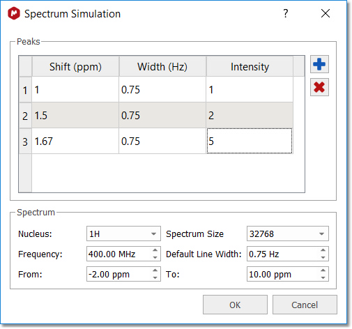 peak table to spectrum