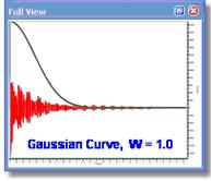 Gaussian Apodization2