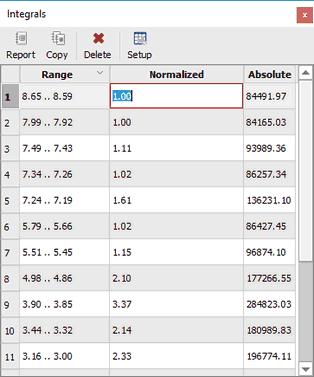 Integral Table