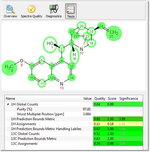 Verify tests