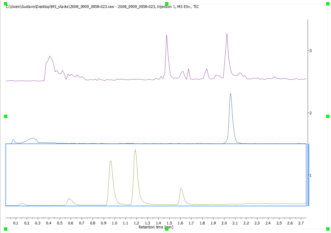 stack chromatograms