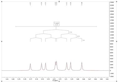 multiplet tree