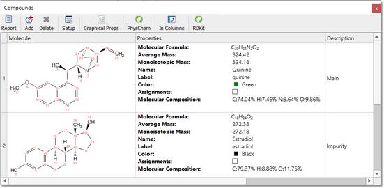 table of molecules