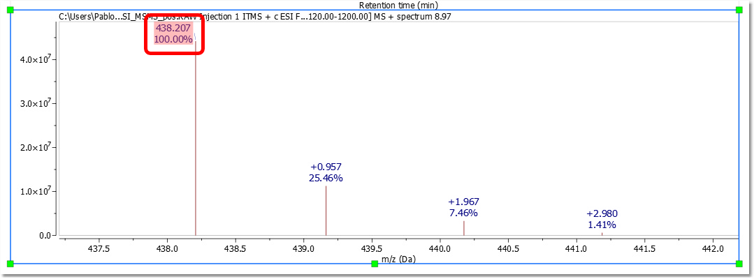 isotope cluster