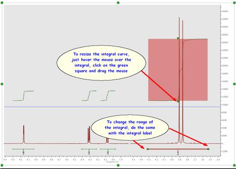 Integral resizing