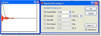 Lorentz-Gaussian Apod