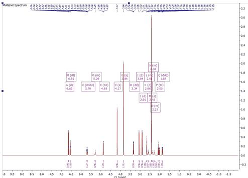 Multiplet Report Spec_3