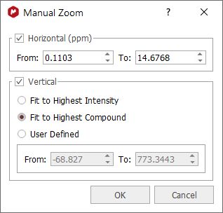 manual zoom_layout