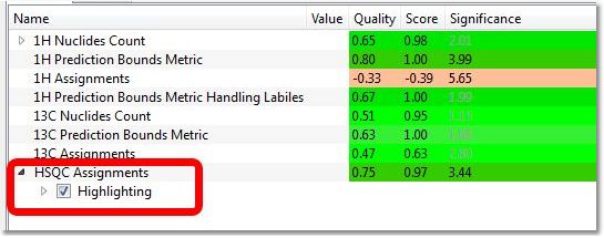 Verify 2HSQC