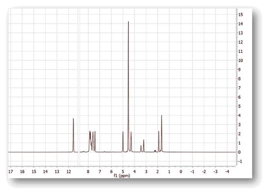 active Spectrum