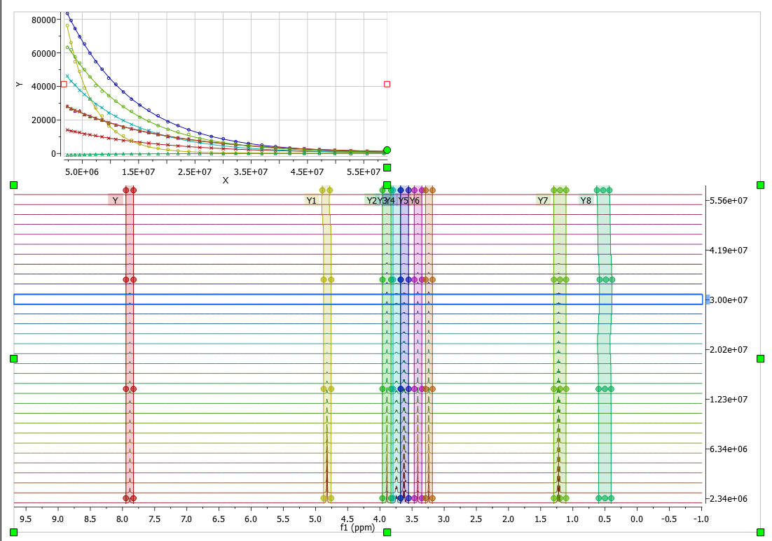 colours Data Analysis