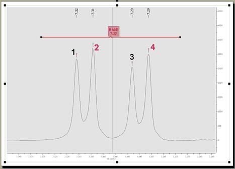 Resolving multiplets