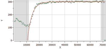 Data Analysis graph2