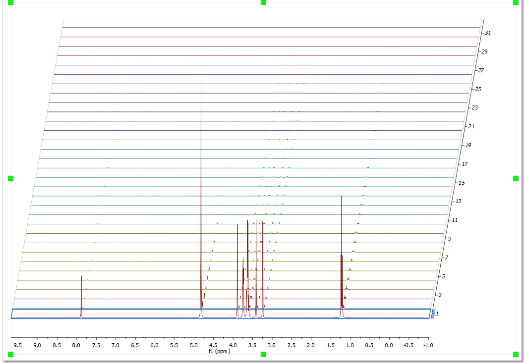 Data Analysis 1