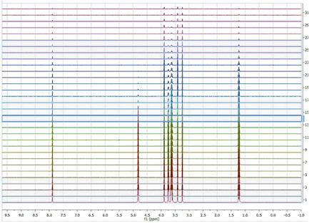 Selected spectra