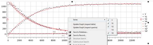 Update_Data Analysis