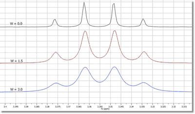 Exponential Apodization