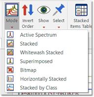 stacked plot modes