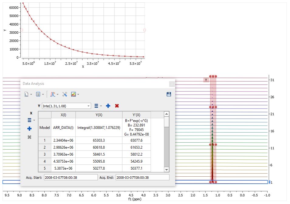 Data Analysis0