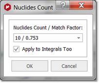 Nuclides count