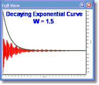 Exponential ApodizationDecaying