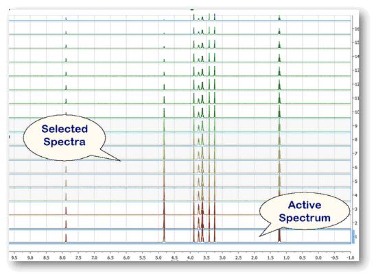 Active Vs Selected