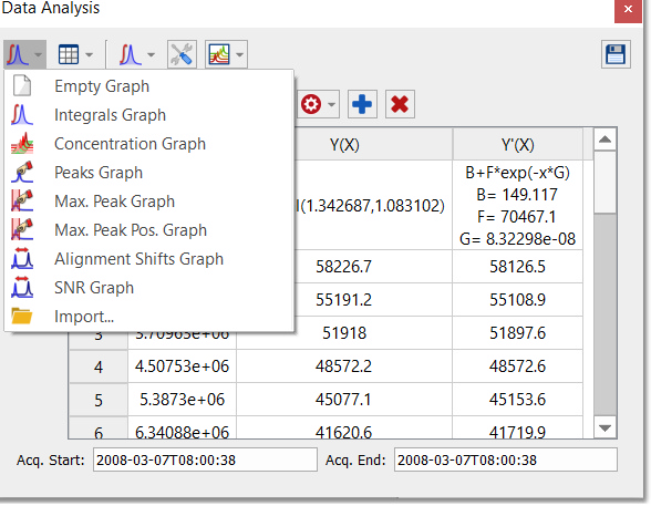 Data Anlysis panel