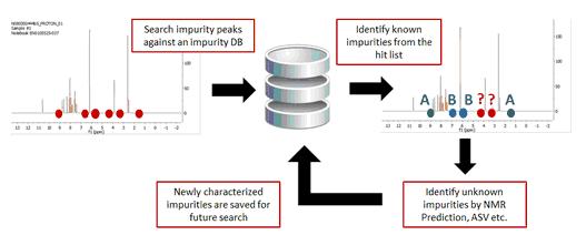 impurities