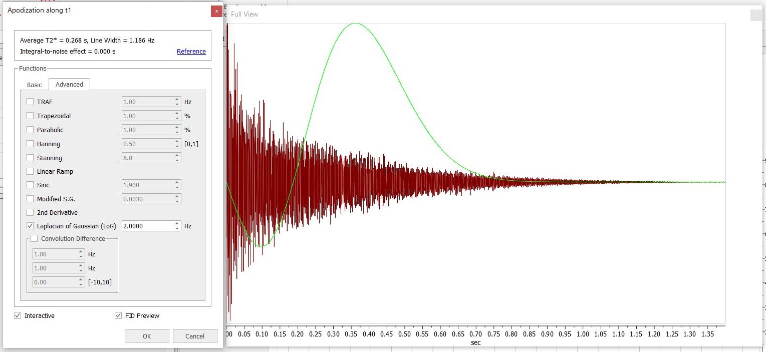 LaplacianOfGaussian