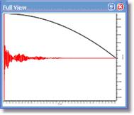 Parabolic