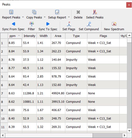 peaks_table