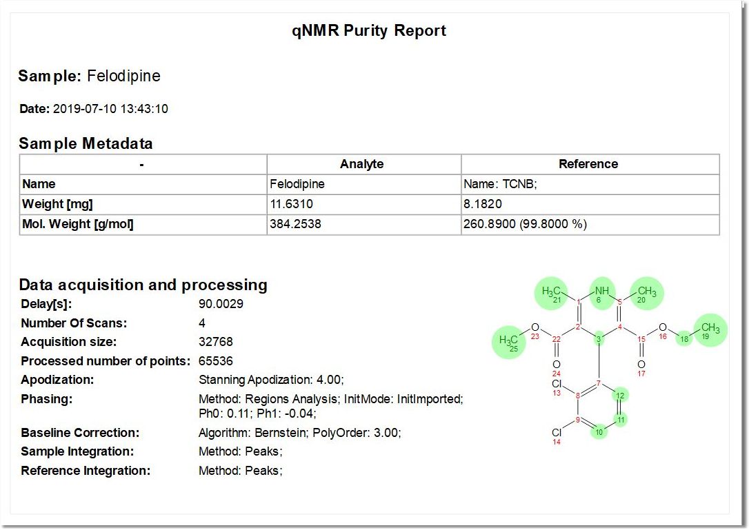 Purity_report_adv2