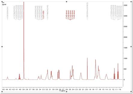 solvent_impurity