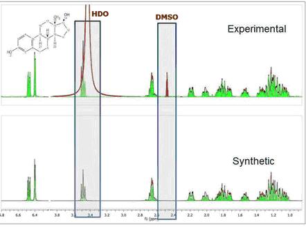 solventandcompound