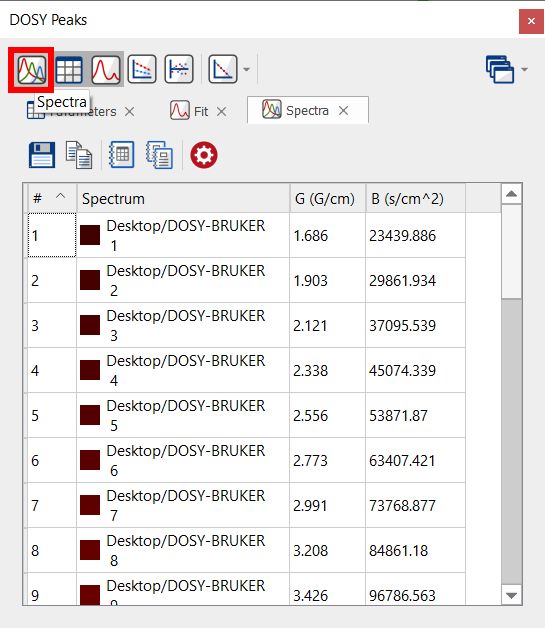 spectra_dosy