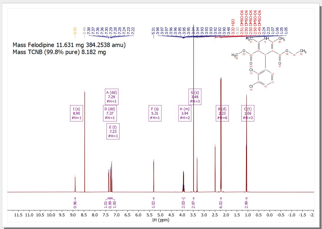 purity_qNMR1 purity_qNMR1